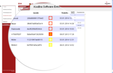 KPI überwacht